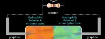ossidoelettrico germano