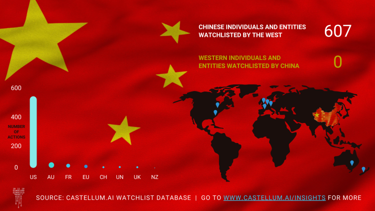 China+sanctions