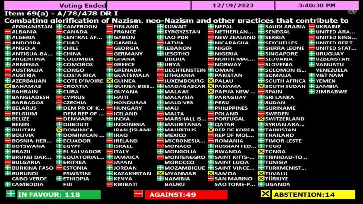 L’ONU condanna l’esaltazione del nazismo