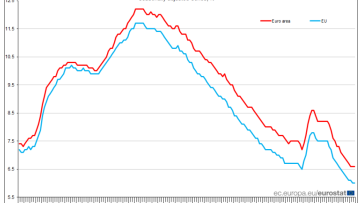 L’inverno della decrescita investe l’Europa